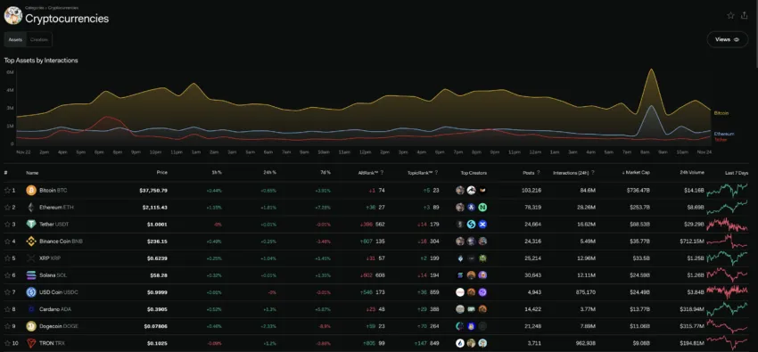 this week, Crypto Social Media