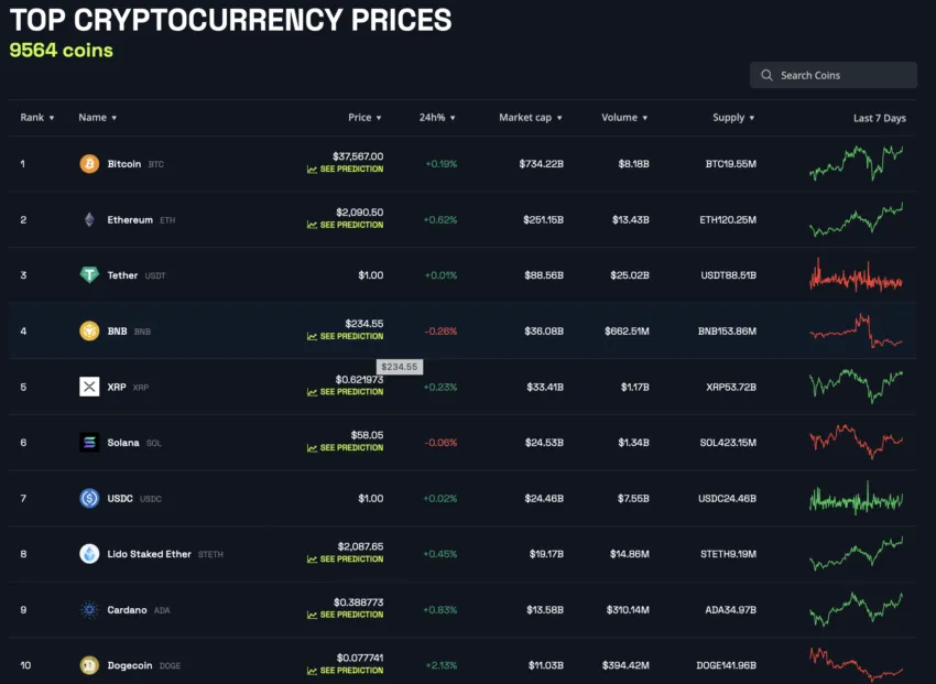 Top 10 Crypto Performers This Week