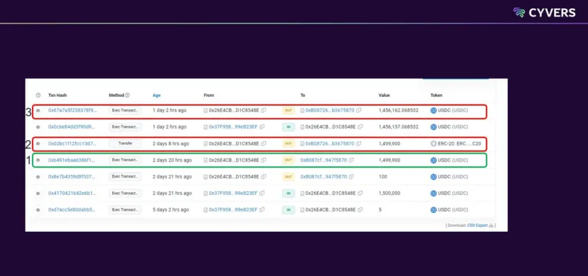 Screenshot from Etherscan illustrating attack in three steps