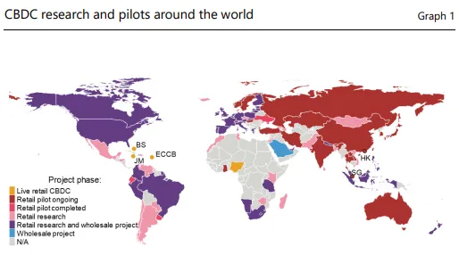 CBDC Research and Pilots Around the World. Source: BIS