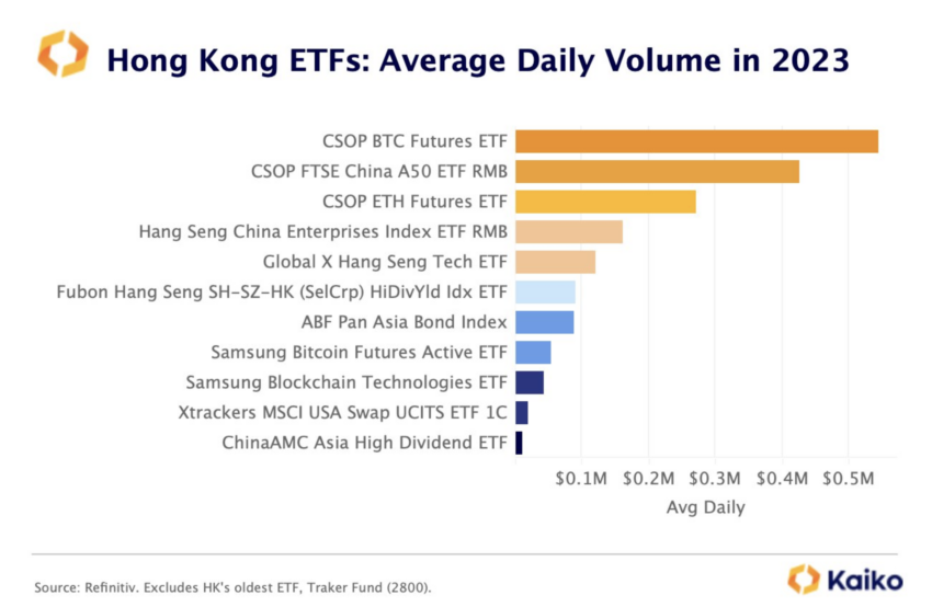Average daily volume Hong Kong ETFs