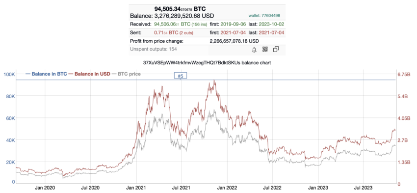 Here’s How the Top 5 Bitcoin (BTC) Whales Are Buying