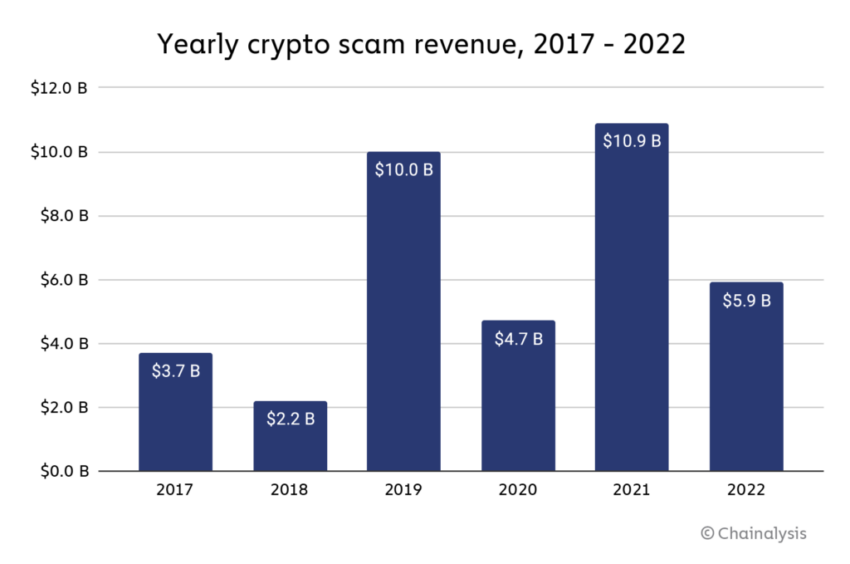 CFTC Reports Rising Crypto Scams: Whistleblowers Vital in Fraud Prevention