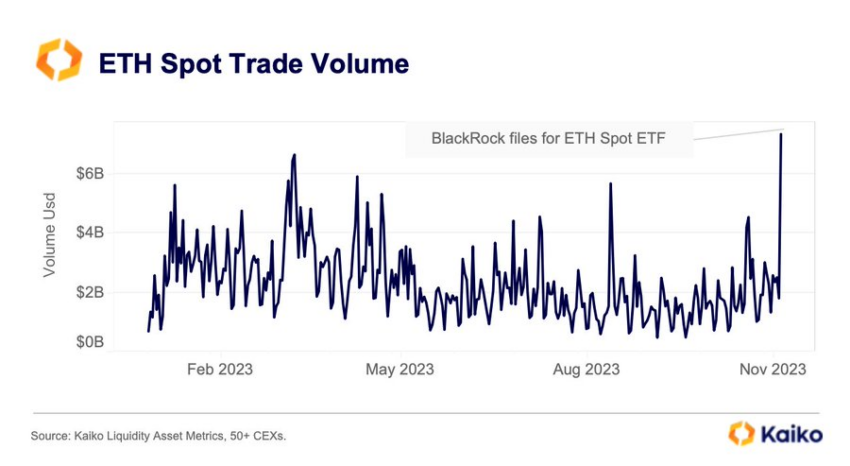 Ethereum Spot trading volume