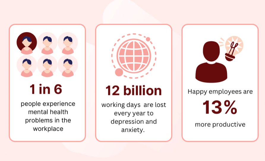Mental health at the workplace people graph chart