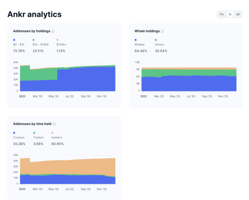 ANKR analytics CoinMarketCap