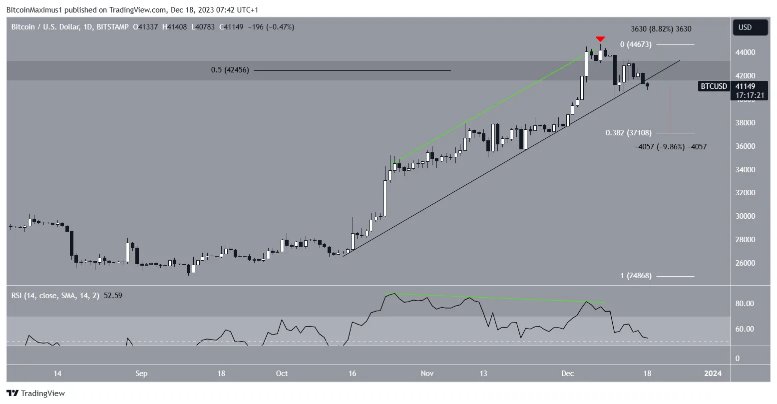 USD/CAD Price Analysis: Bears home in on daily trendline support