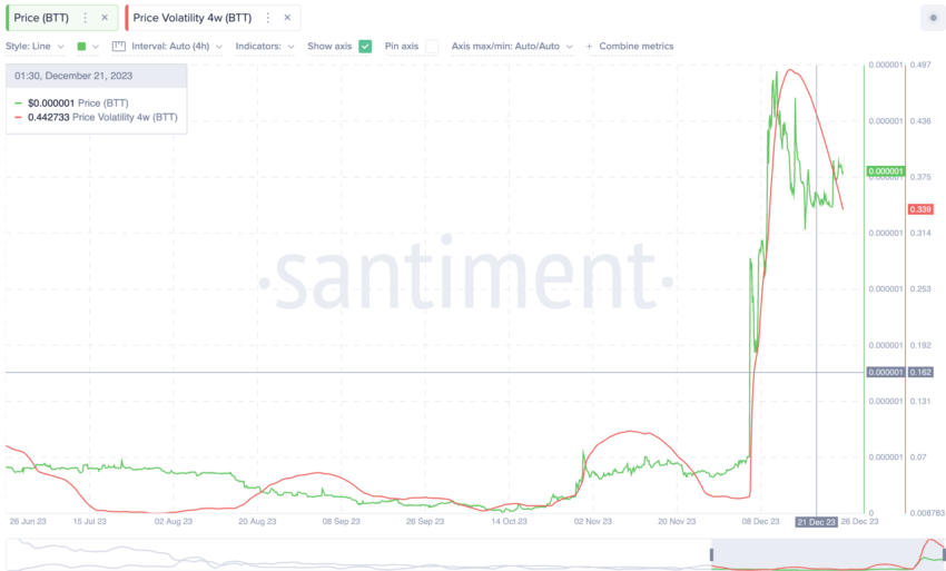 Volatility metric: Santiment
