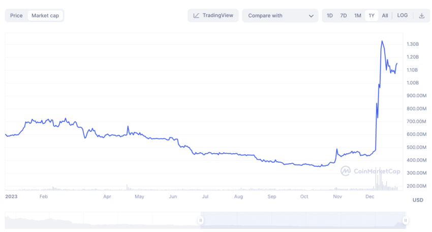 BitTorrent (BTT) Price Prediction 2024/2025/2030