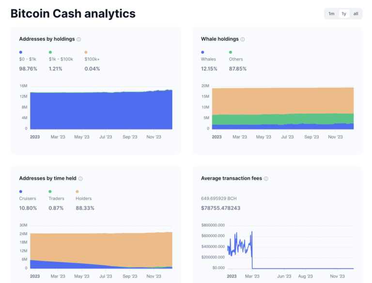 Bitcoin Cash price prediction