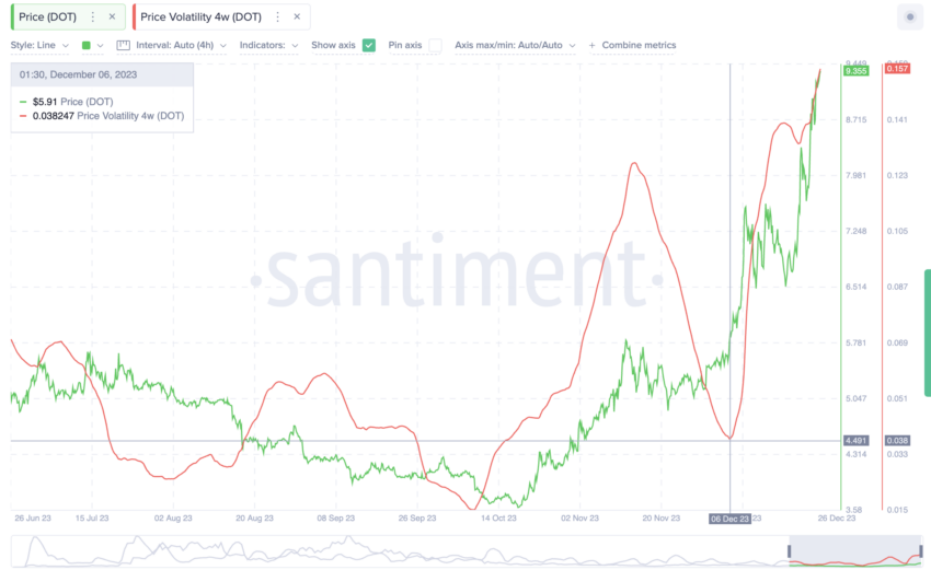 Polkadot (DOT) Price Prediction 2024/2025/2030