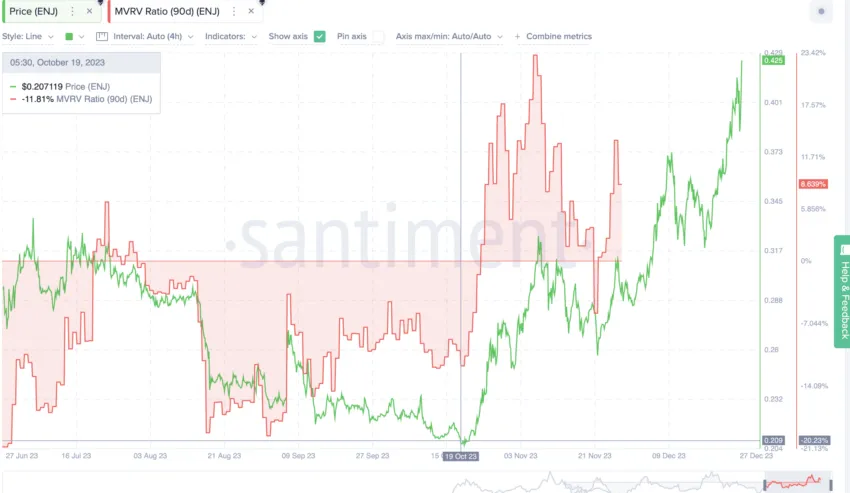 MVRV updated for November 2023: Santiment