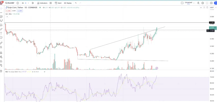 MVRV price action: TradingView