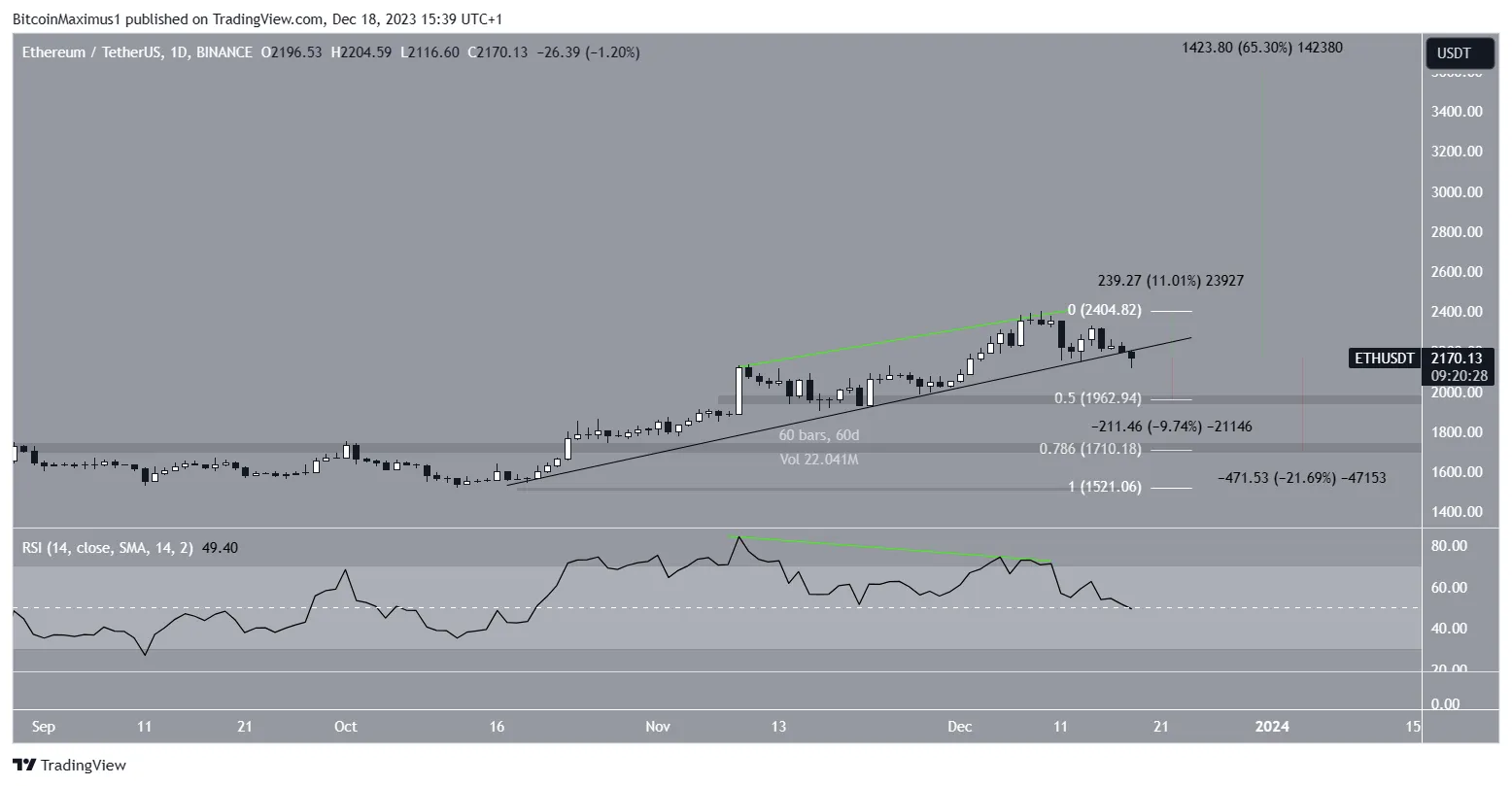 Ethereum (ETH) Price Prediction