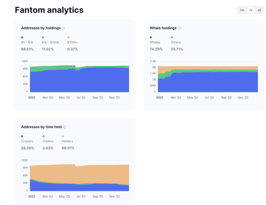 FTM analytics: CoinMarketCap
