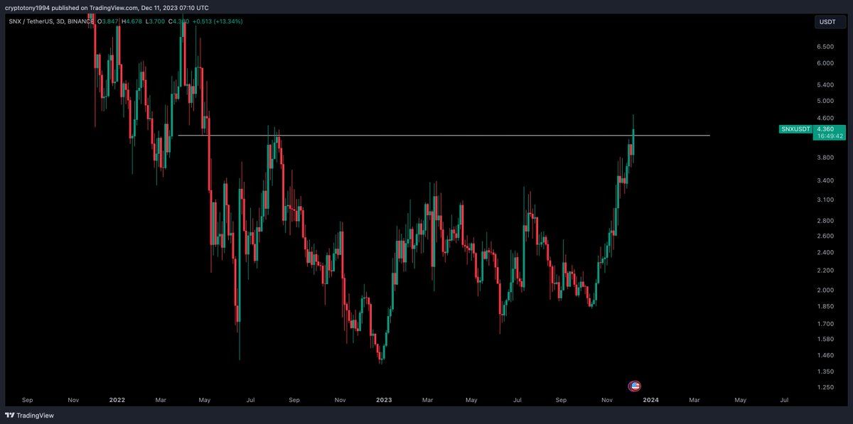 Synthetix (SNX) Price Breakout