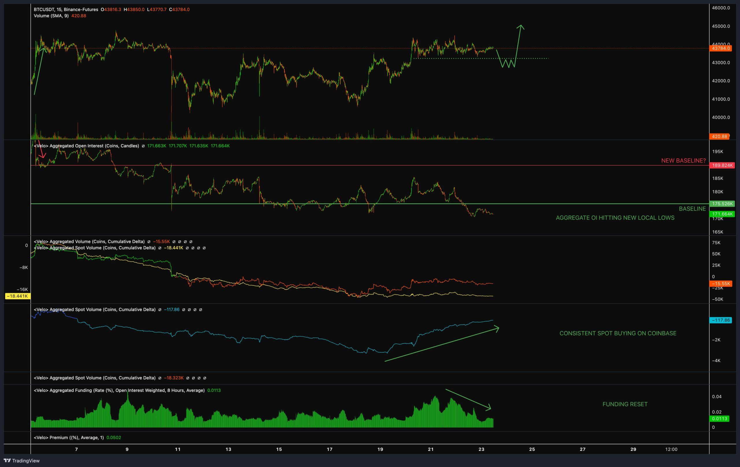 Bitcoin Movement