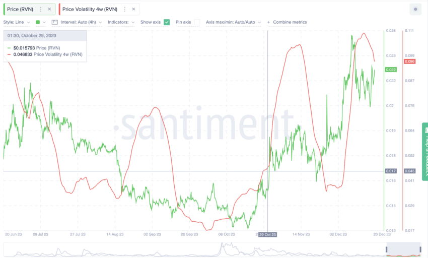 Ravencoin RVN Price Prediction 2024 2025 2030