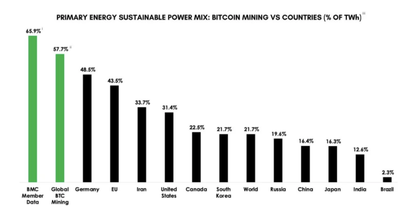 Bitcoin energy consumption: Buy bitcoin
