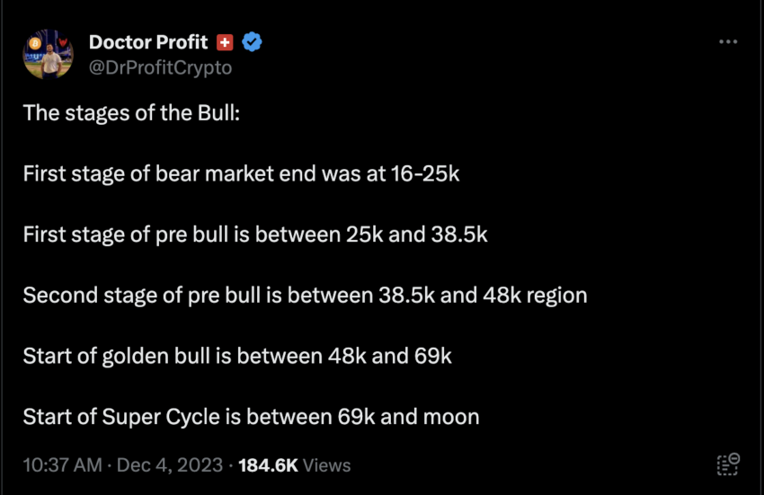 Bitcoin Bull စျေးကွက်၏အဆင့်ငါးဆင့်။ Source: X (Twitter)