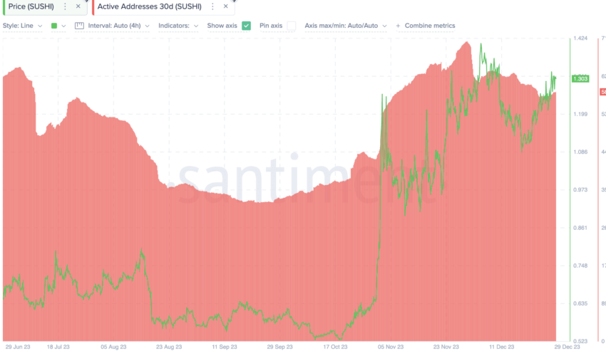 SushiSwap (SUSHI) Price Prediction 2024/2025/2030