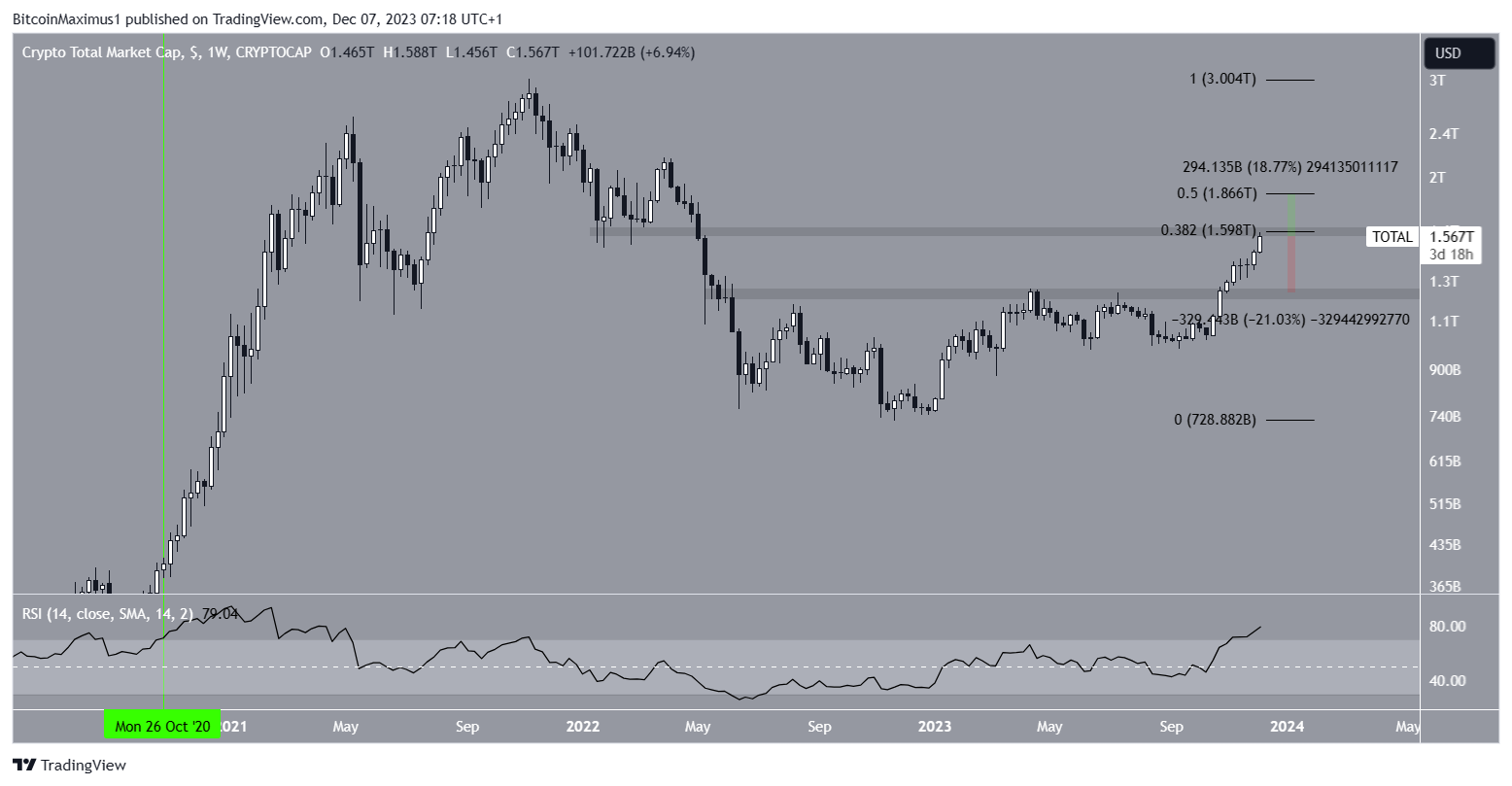 Crypto Market Cap