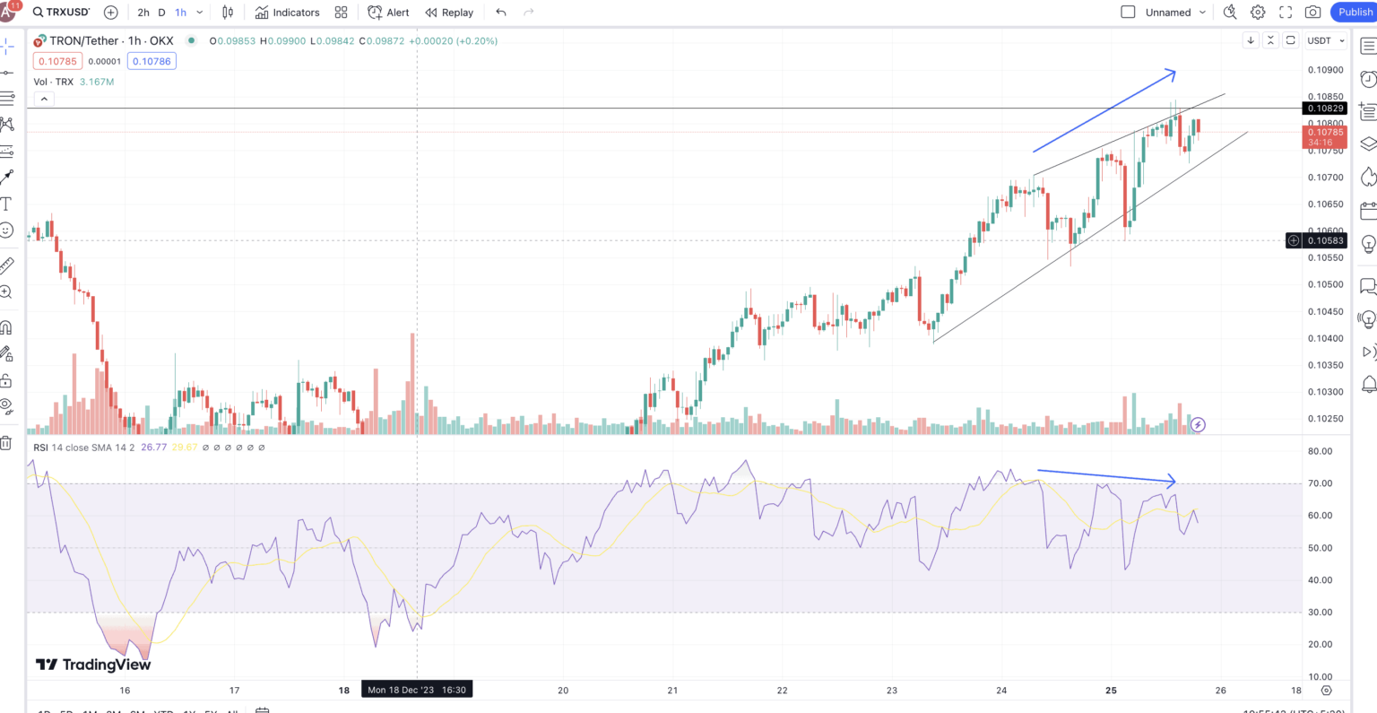 TRON (TRX) Price Prediction 2024/2025/2030