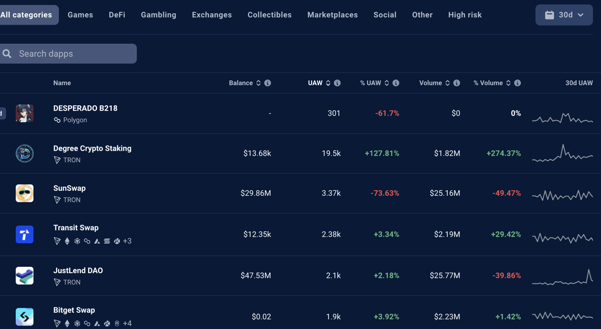 TRON (TRX) Price Prediction 2024/2025/2030