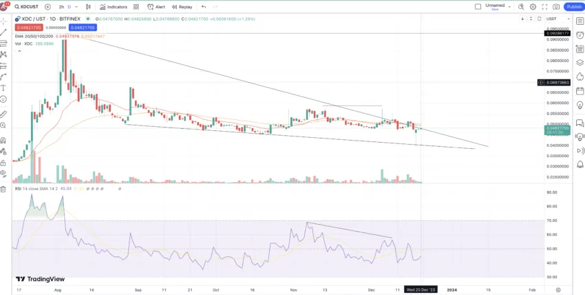 XDC Network price prediction December: TradingView