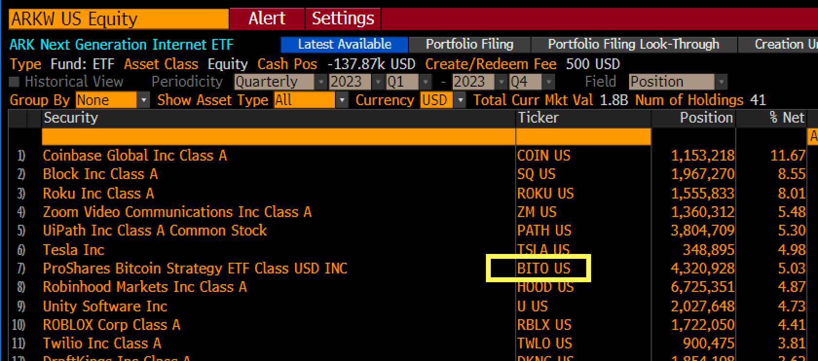 Ark BITO holdings. Source: X/@EricBalchunas