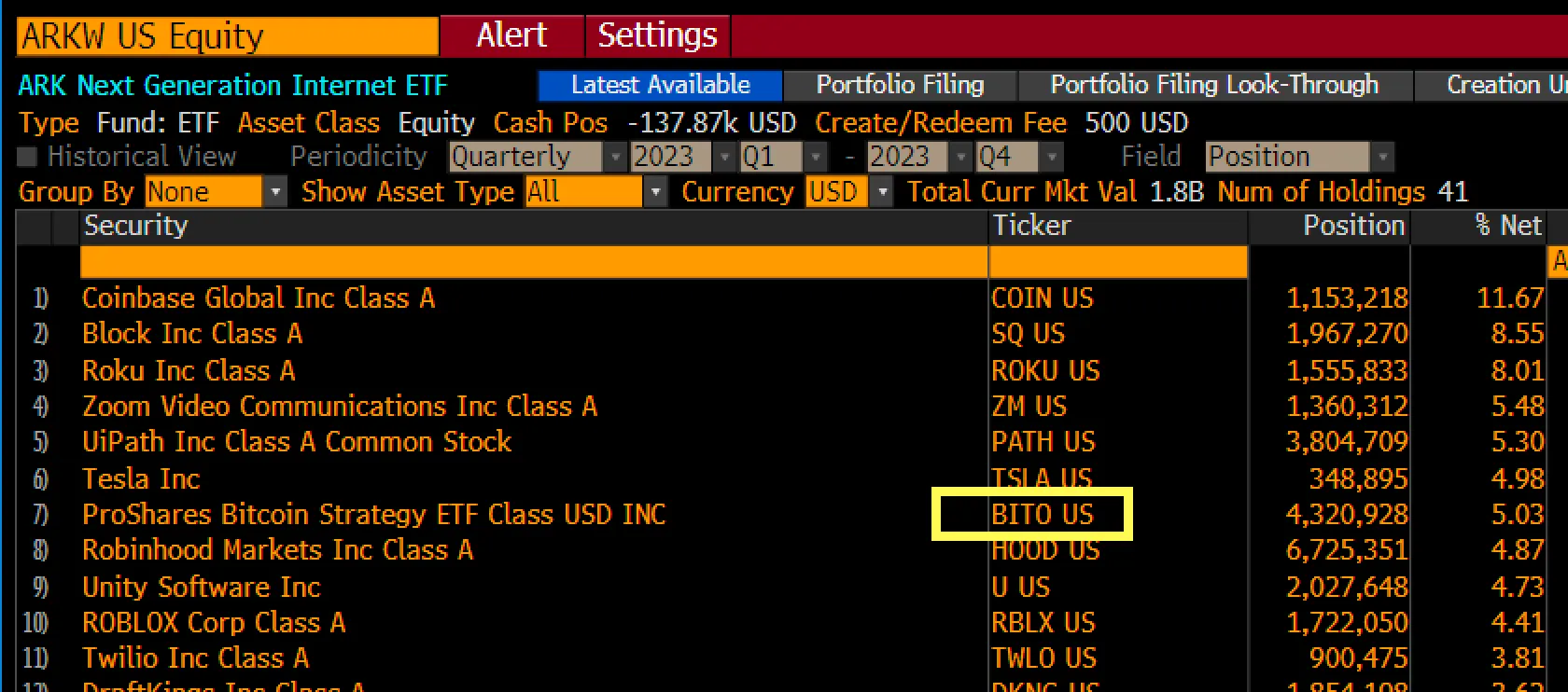 Ark BITO holdings. Source: X/@EricBalchunas