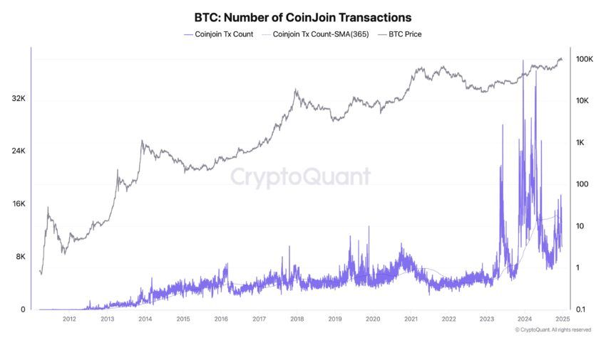 best bitcoin mixers