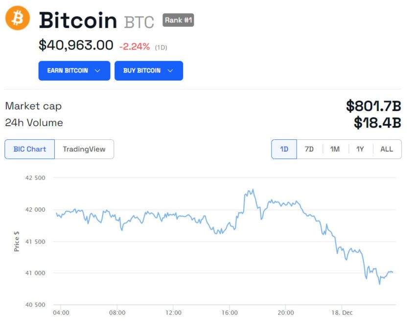 BTC/USD 24 hours. Source: BeInCrypto 