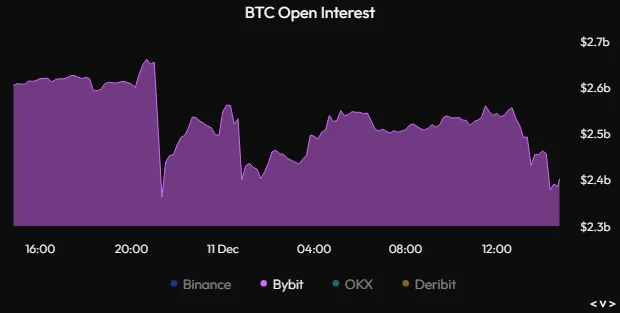 Bybit OI. Source: X/@adamscochran