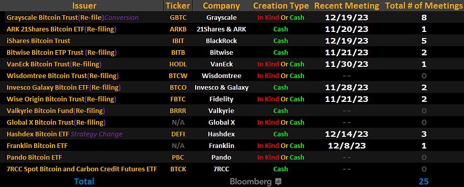 Modalità di rimborso degli emittenti di ETF. Fonte: X/@JSeyff