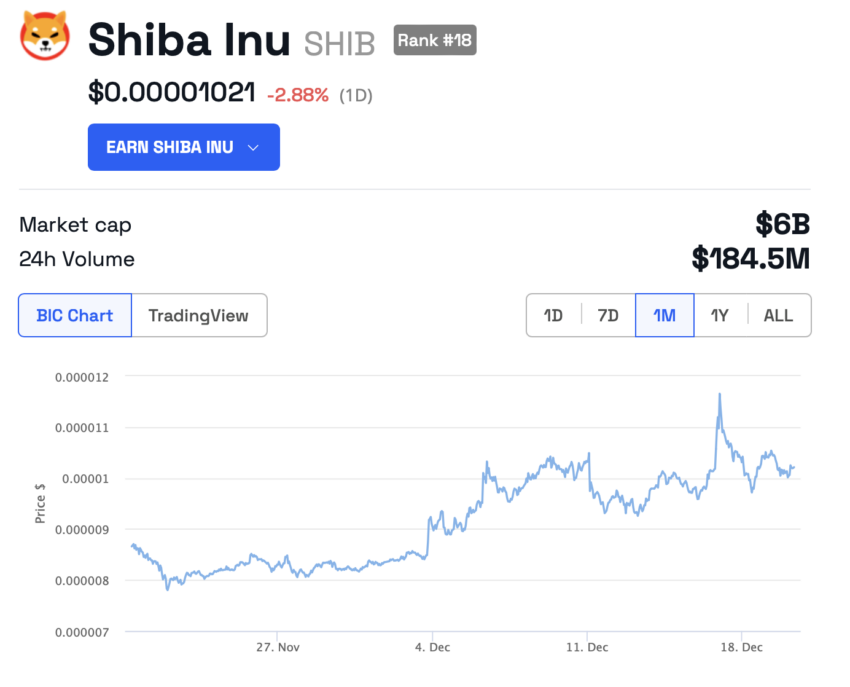 SHIB/USD Preis