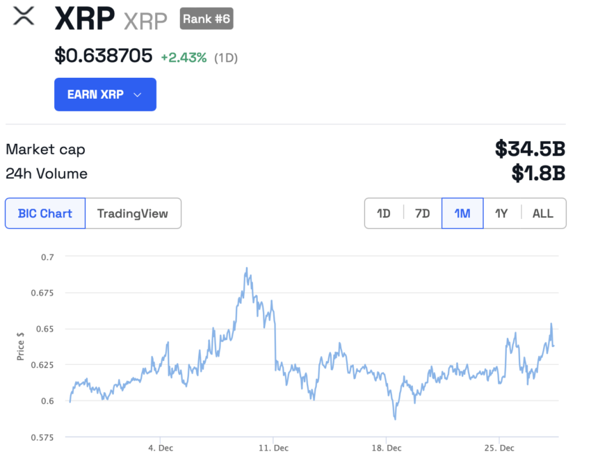 XRP Price