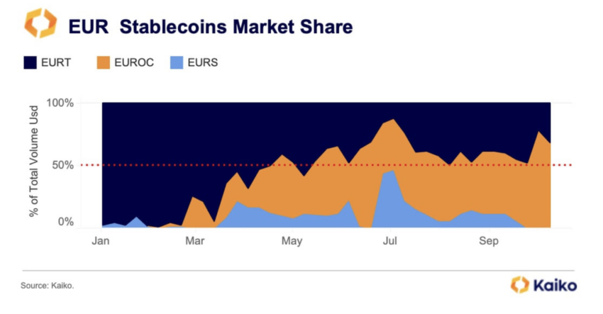 French Banking Giant to Launch Euro Stablecoin on Crypto Exchange 