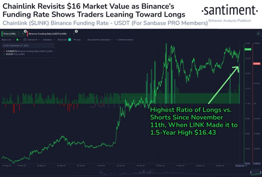 Los traders son optimistas sobre el precio de LINK. Fuente: Santiment