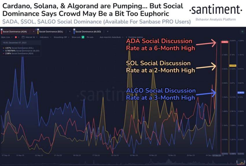 Dominanza sociale di Cardano