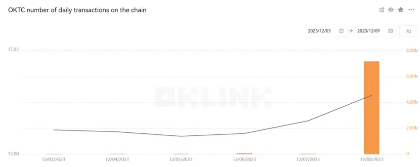 OKTC daily transactions