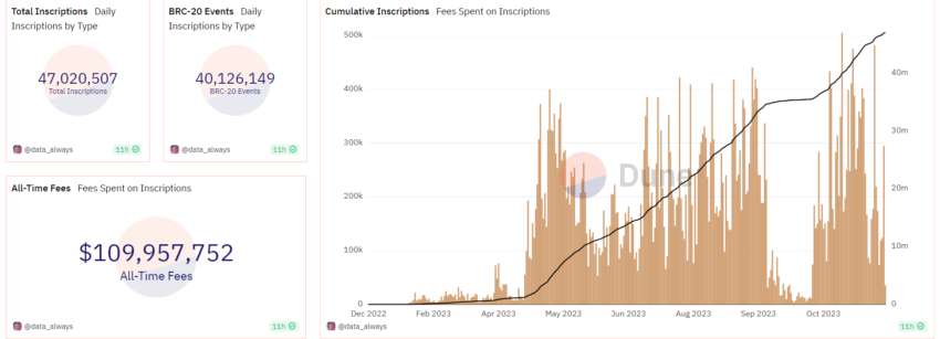 Iscrizioni ordinali Bitcoin