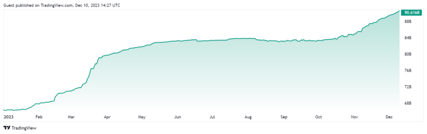 Tether USDT-forsyning