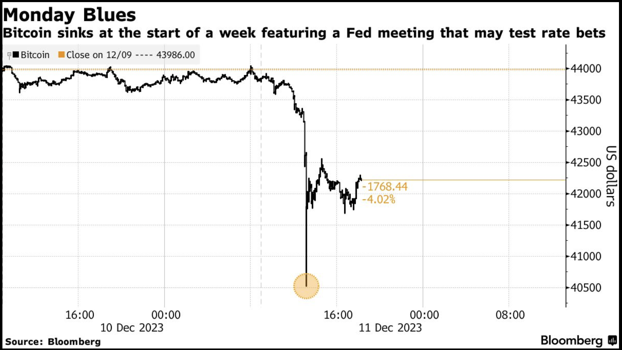 Halving Bitcoina: Górnicy już szykują się na BTC za 100 000 USD