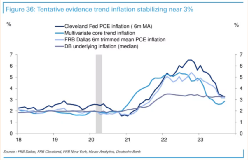 Concerning Fed Inflation Metrics
