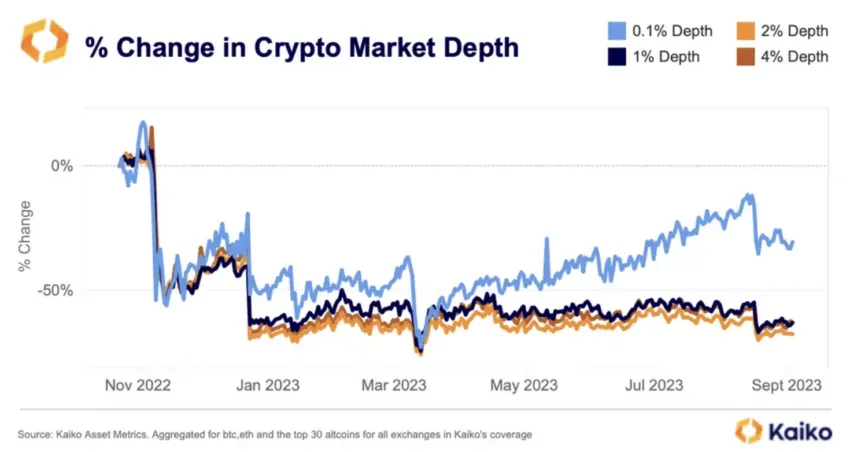 Bitcoin Liquidity