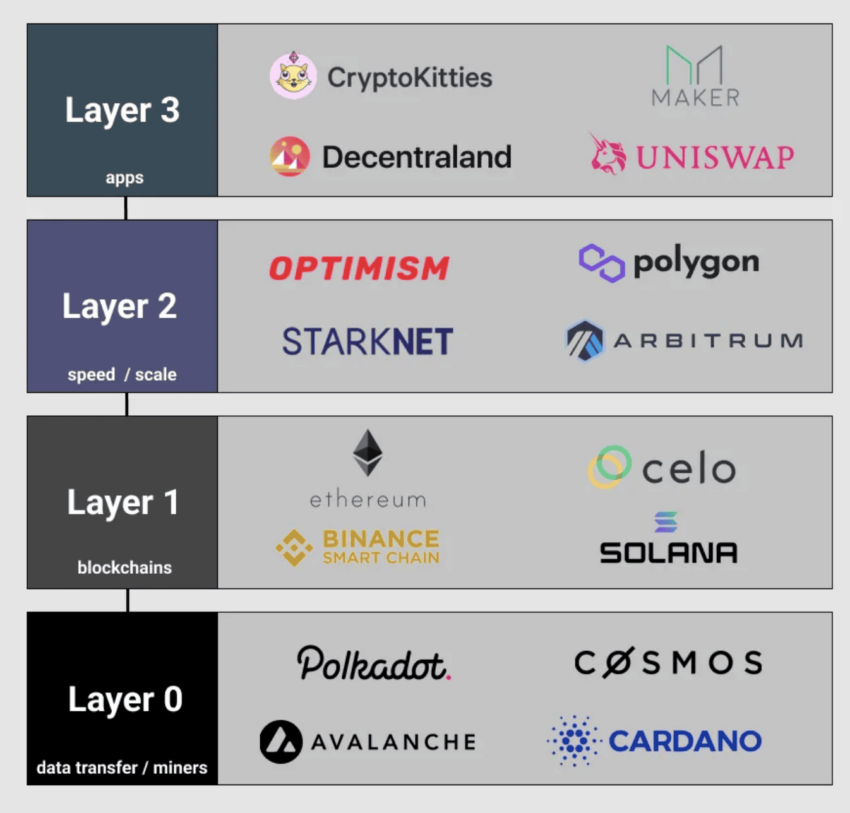 Equilibrium to Become Polkadot's (DOT) 12th Parachain - Ethereum