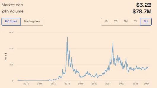 monero crypto price chart xmr