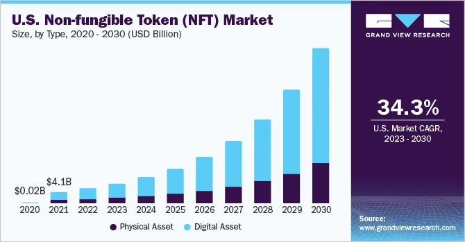 32% Spike in NFT Market in October 2023: A Glimpse Into a Multibillion-Dollar Future medium chart 
