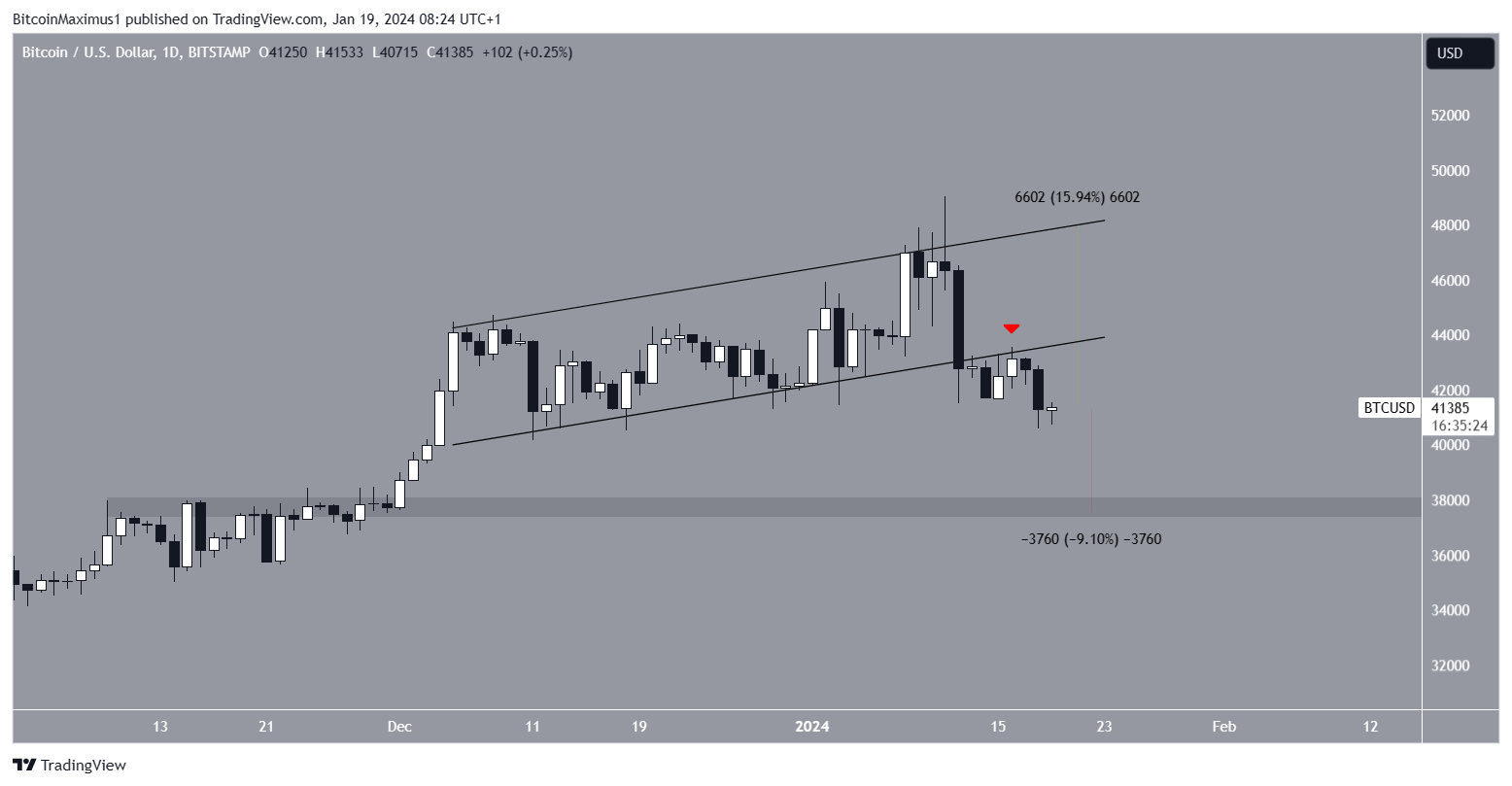 Kretanje cijene Bitcoina (BTC).